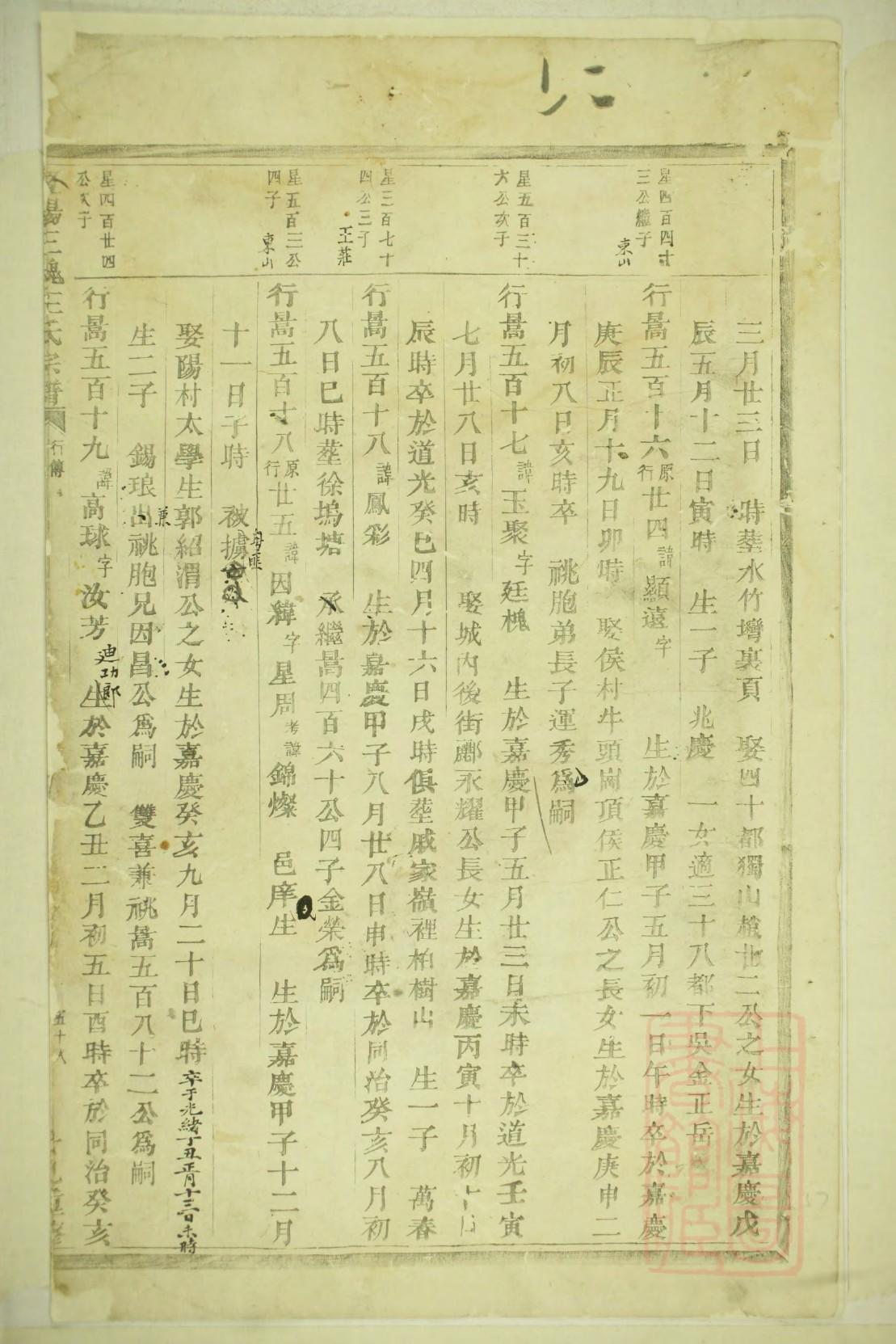 嬴氏族谱购买价格