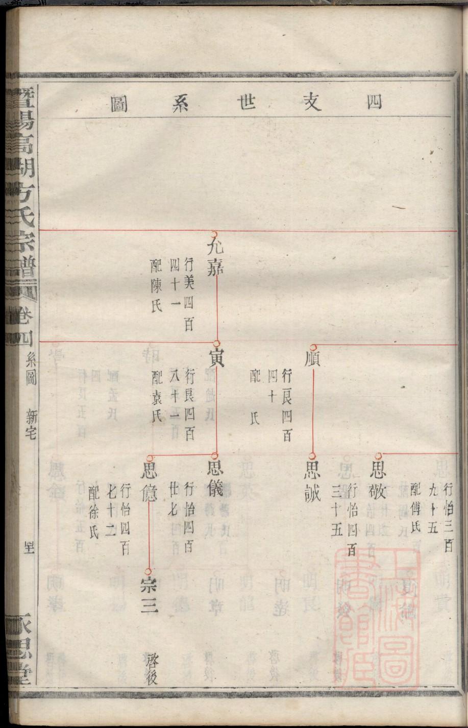 贾氏家谱60个辈分大全