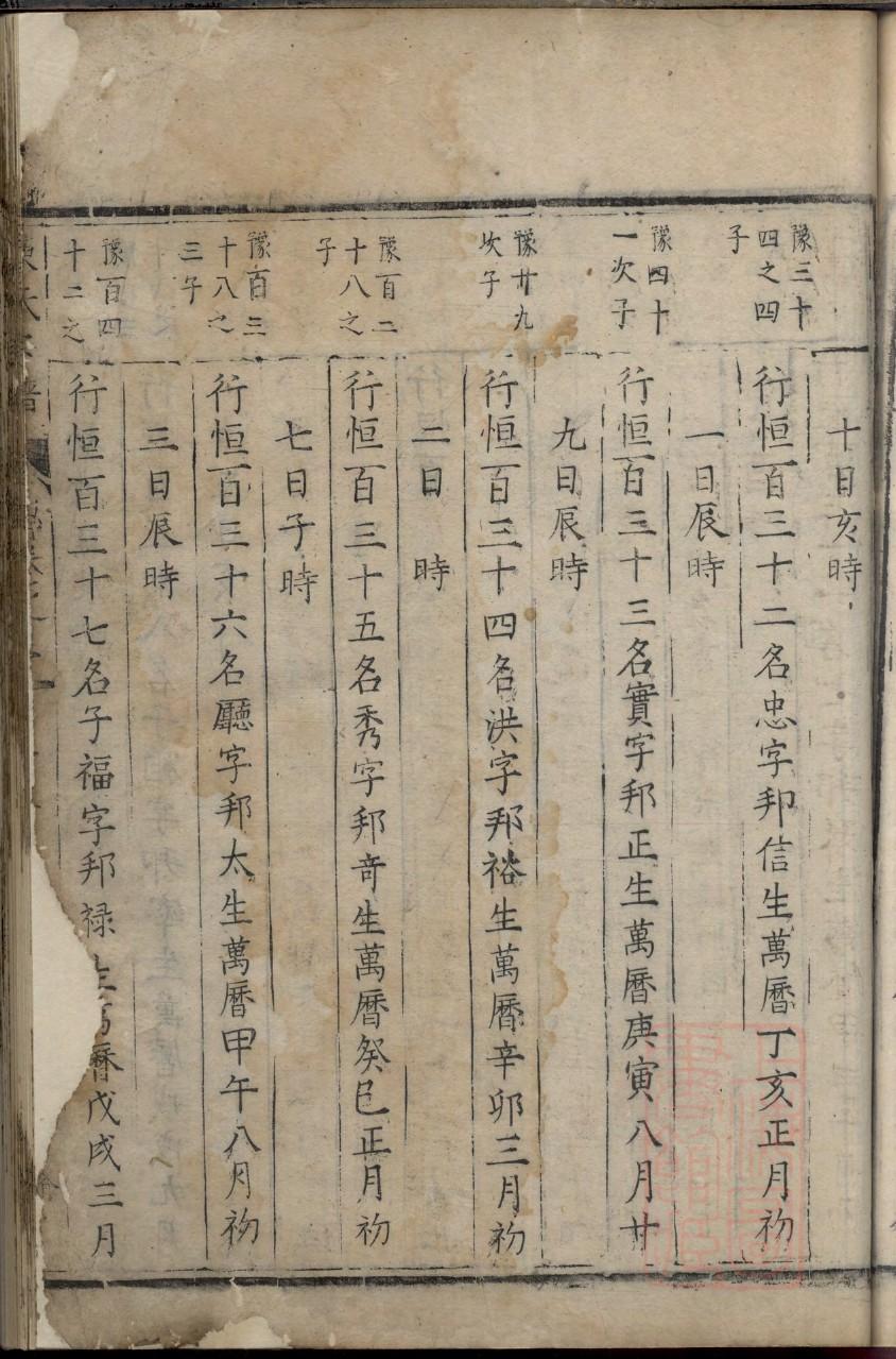 易氏族谱字辈查询表