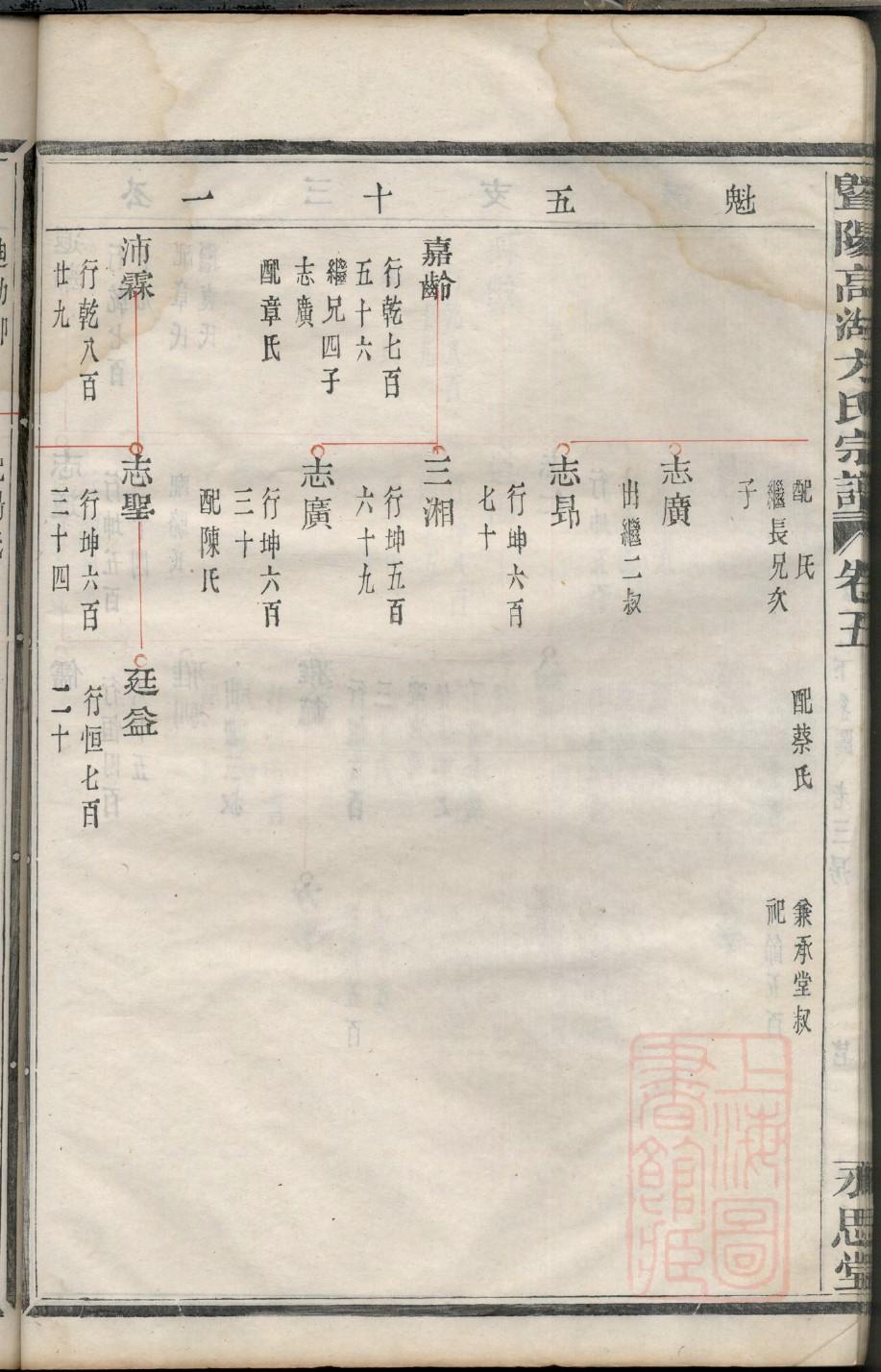 栾氏族谱