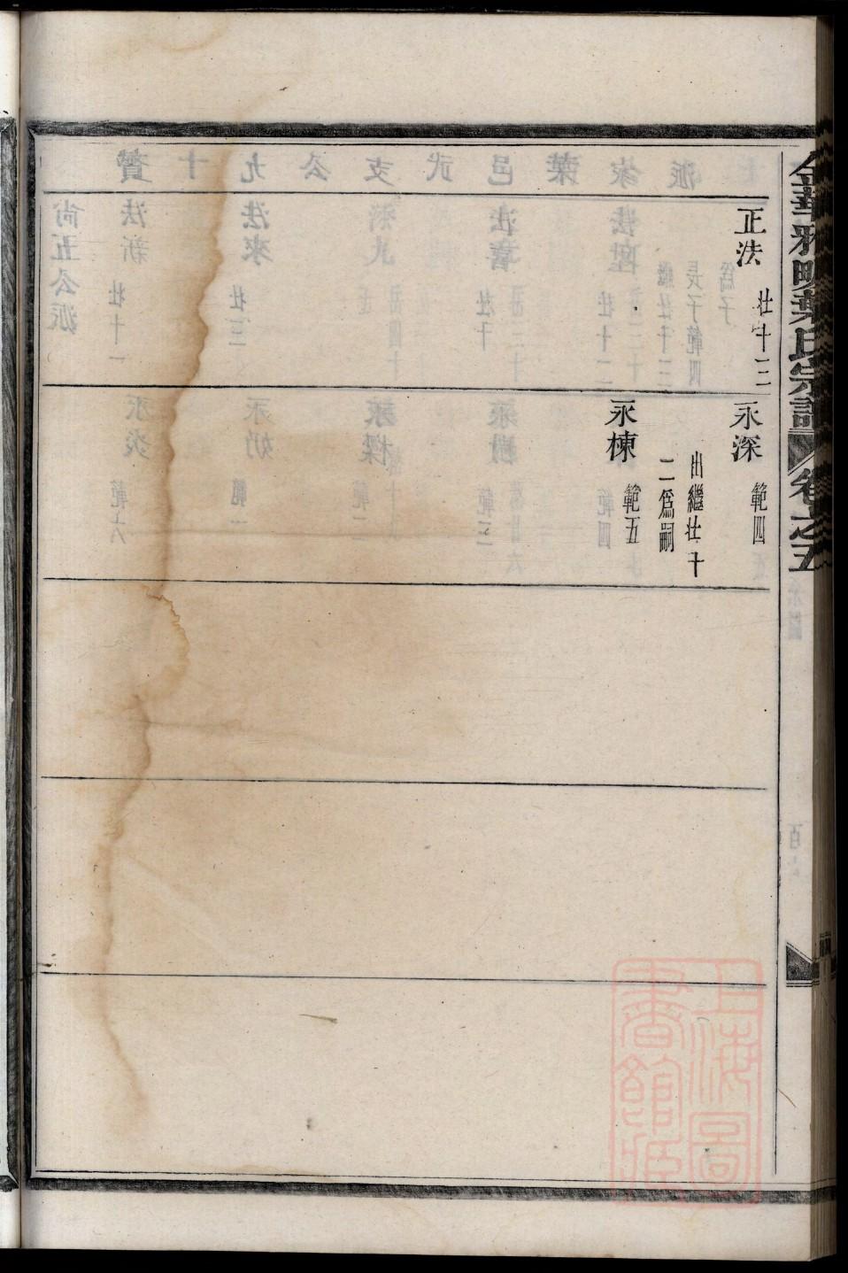 滕氏怎么查自己的字辈