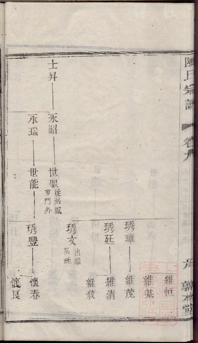 井氏族谱字辈书