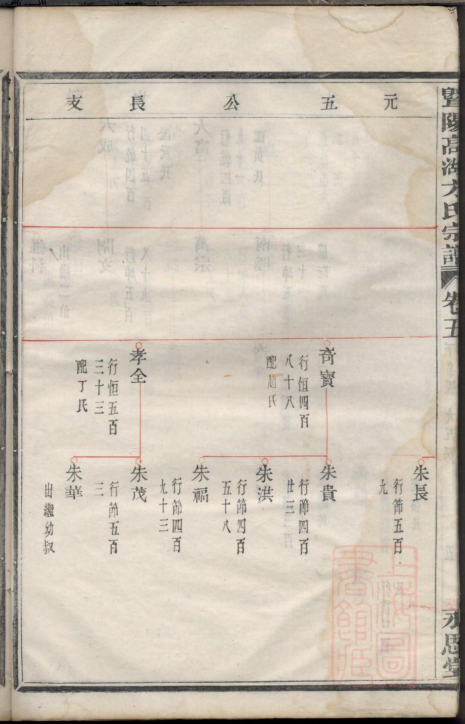 宗姓的来历