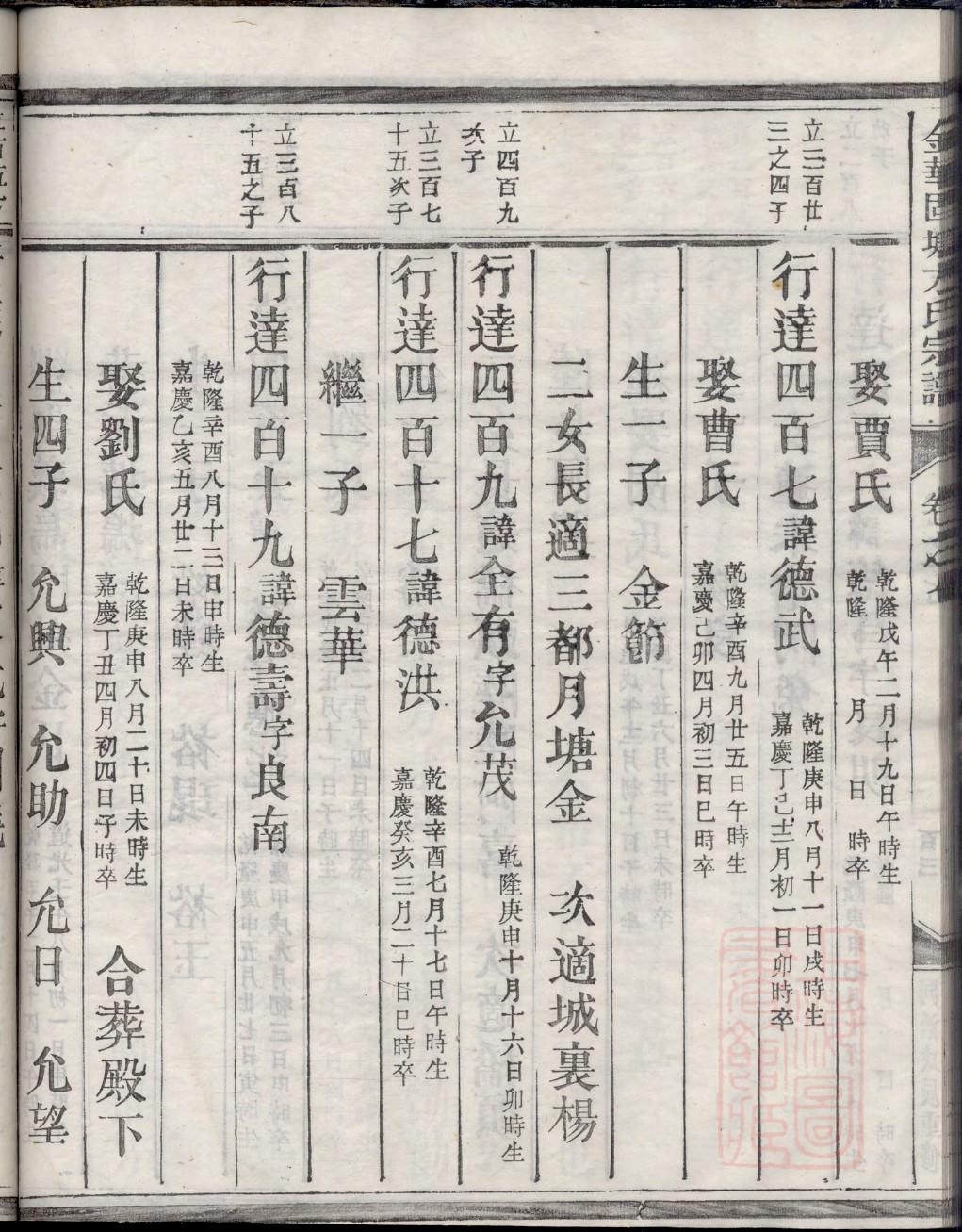 侯家族谱查询
