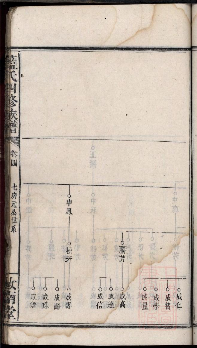 公孙氏家谱查询