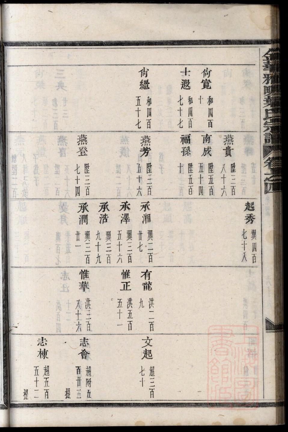 河南邵氏族谱
