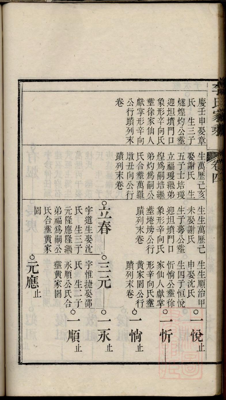 李氏家谱大全陇西堂李氏世系表
