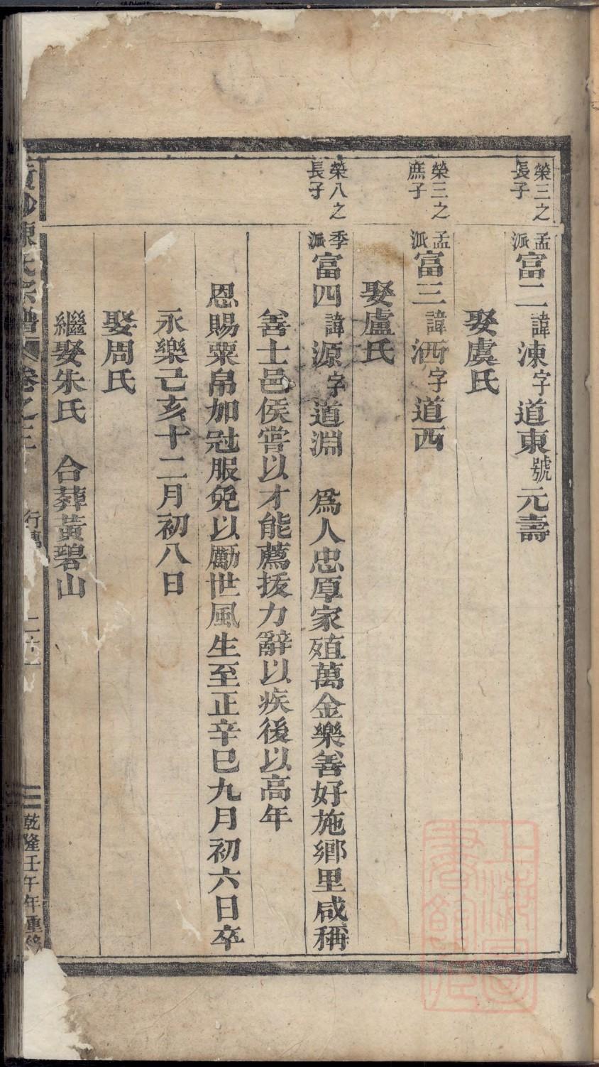 荀氏家谱全书