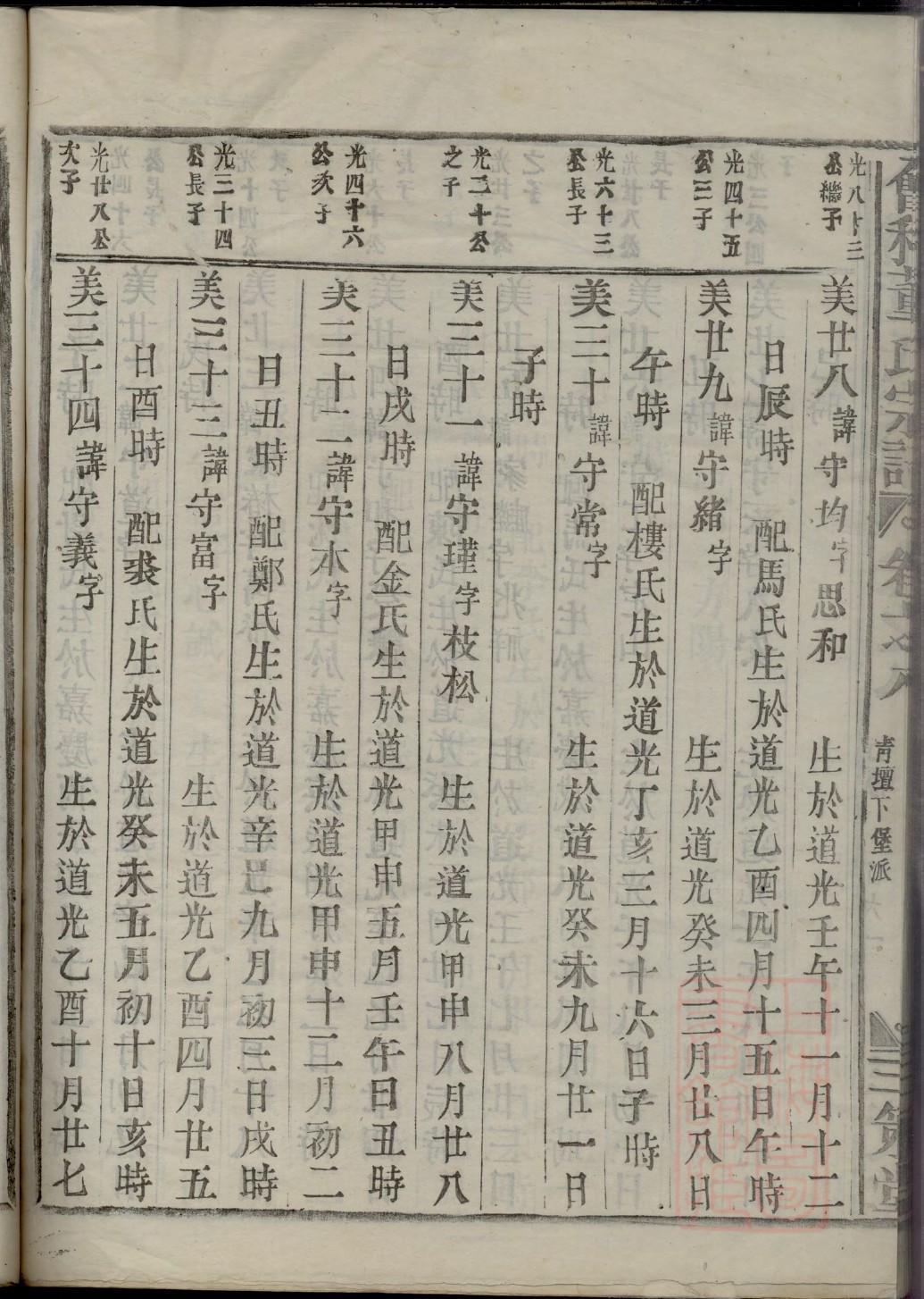 钱镠钱氏族谱大全