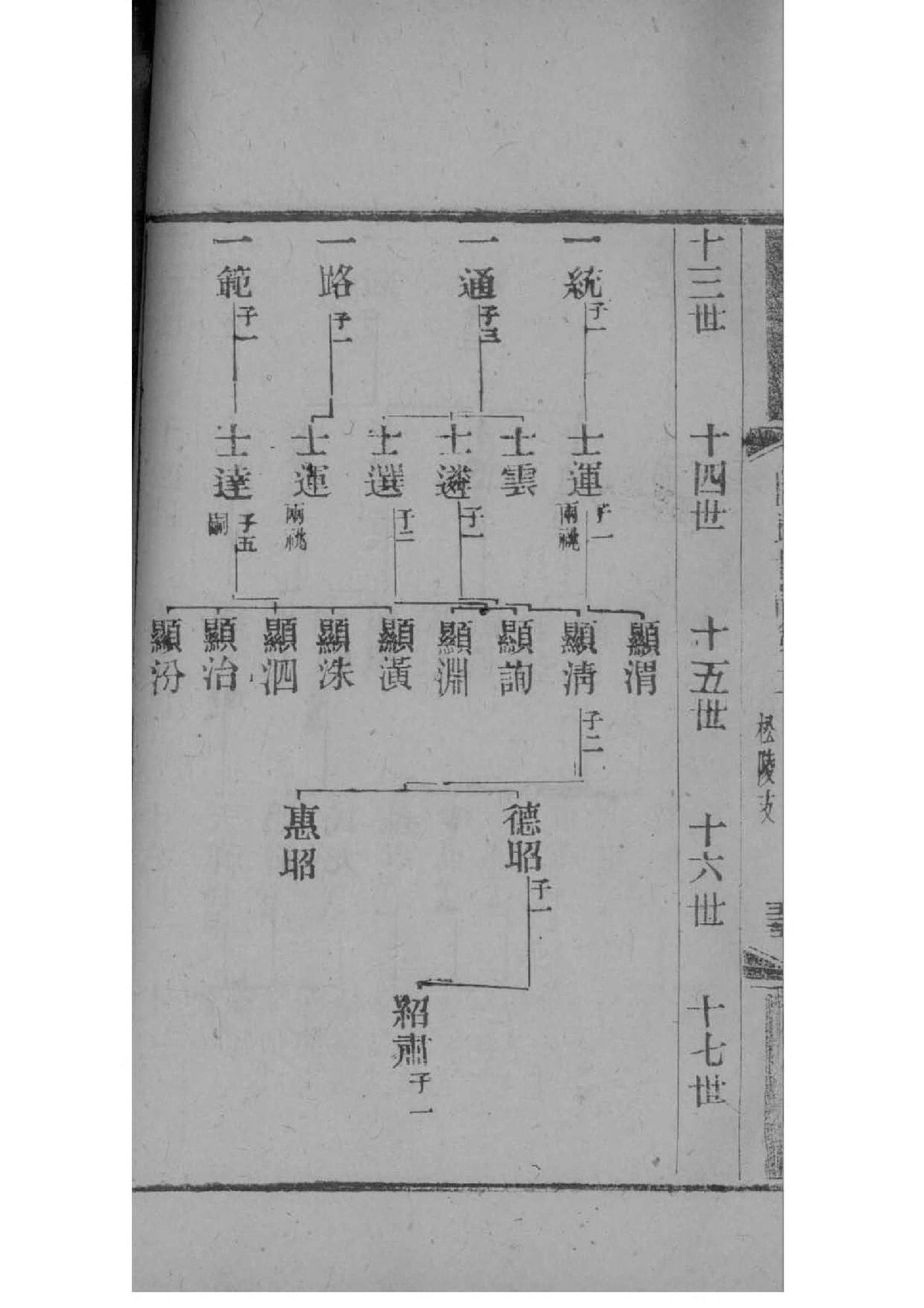 尹氏族谱甘肃分支
