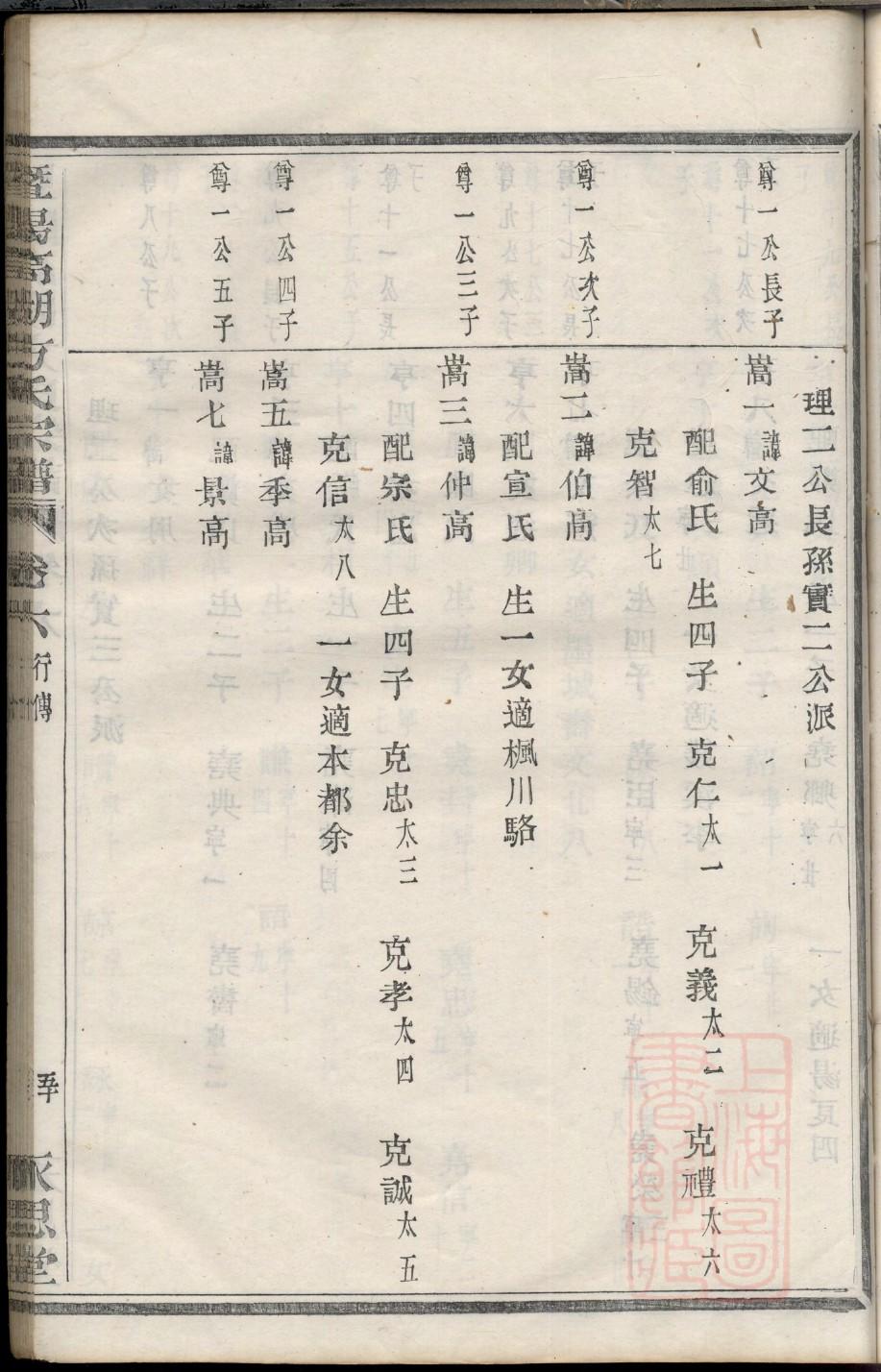 何氏族谱各地何氏字辈
