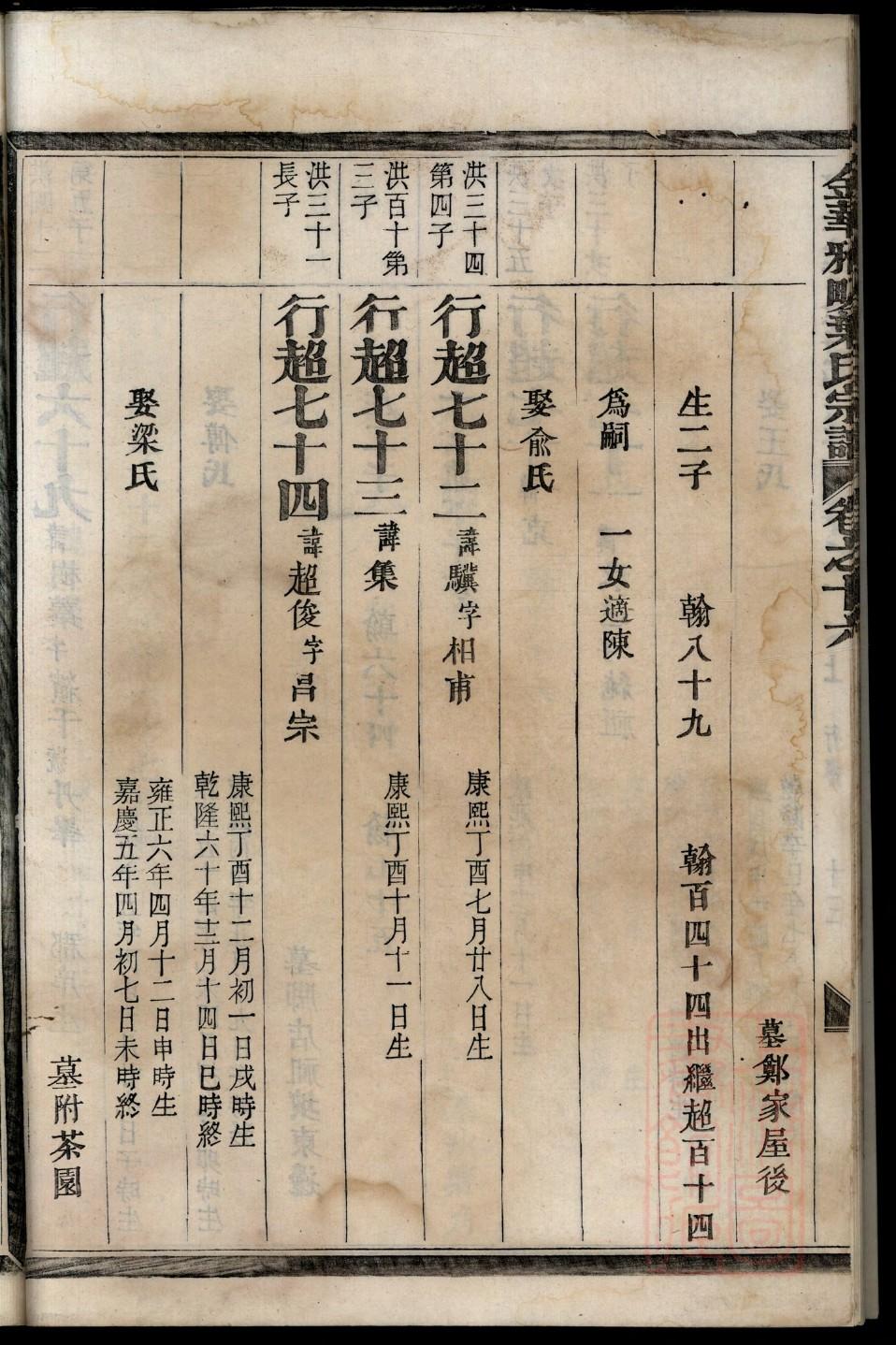 长孙氏家谱查询