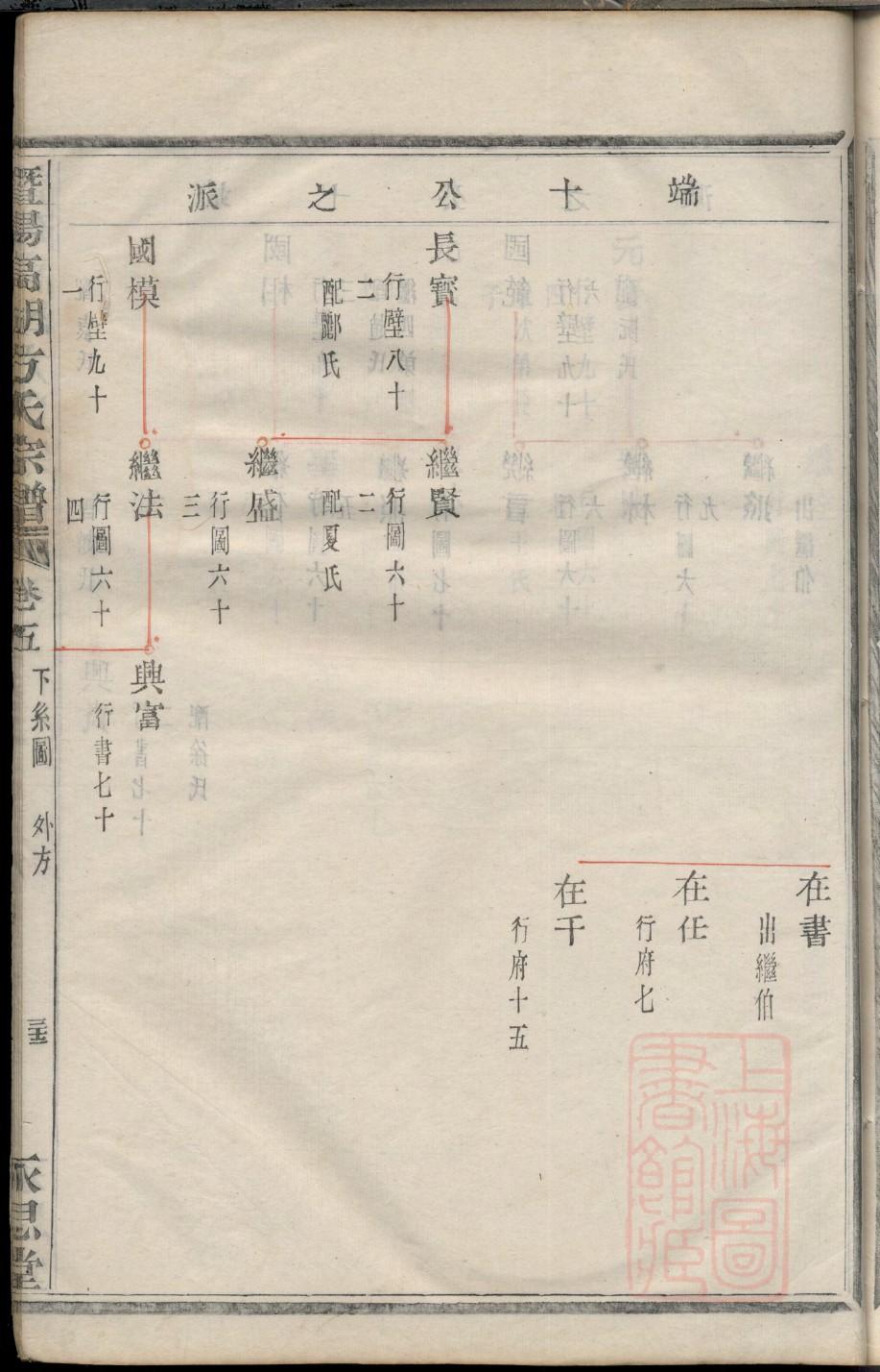 欧氏家族族谱大全