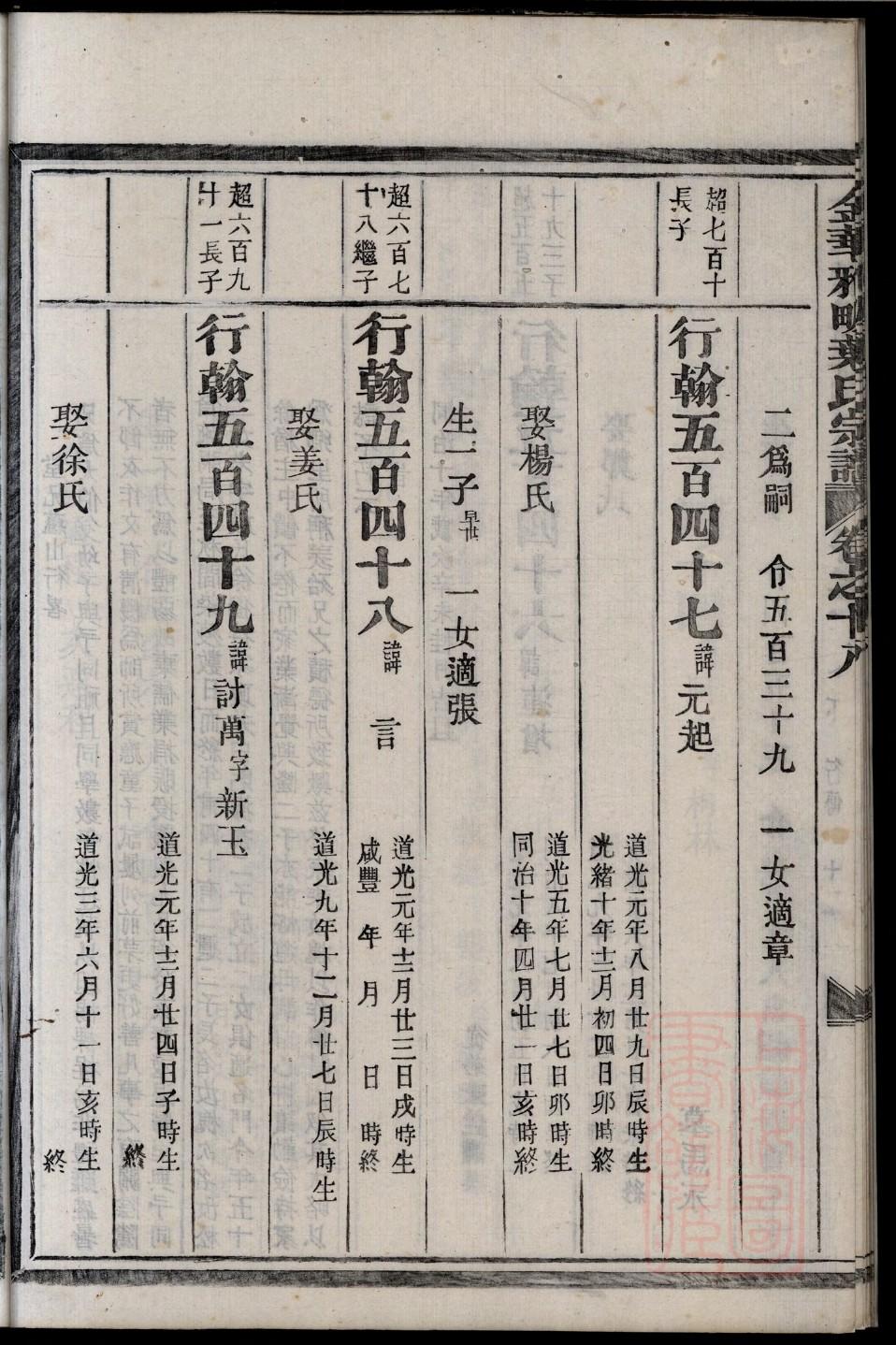 万氏族谱山西分支