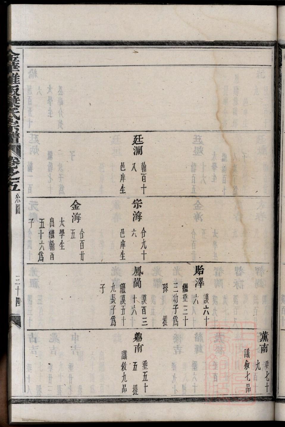 熊氏族谱图片大全