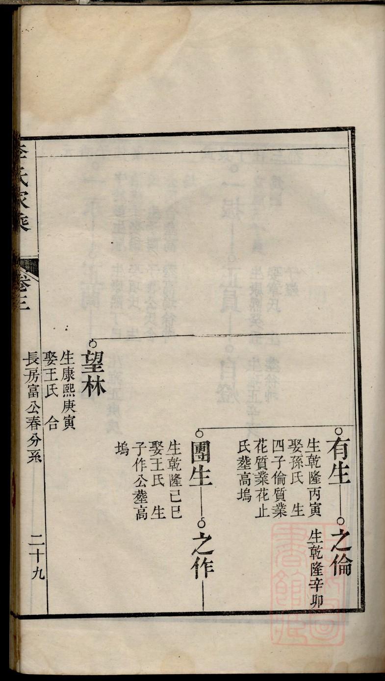 苏氏族谱排序