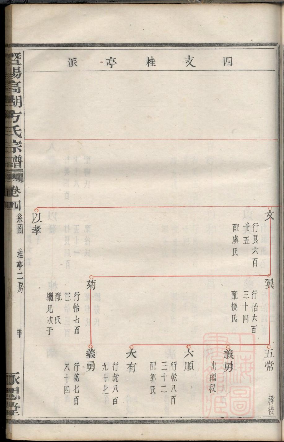 栾氏族谱查询