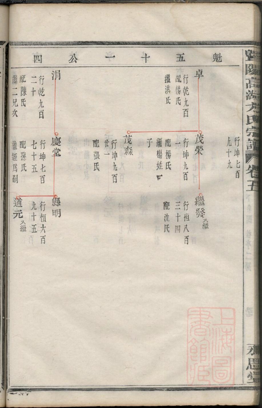 俞氏怎么查自己的字辈