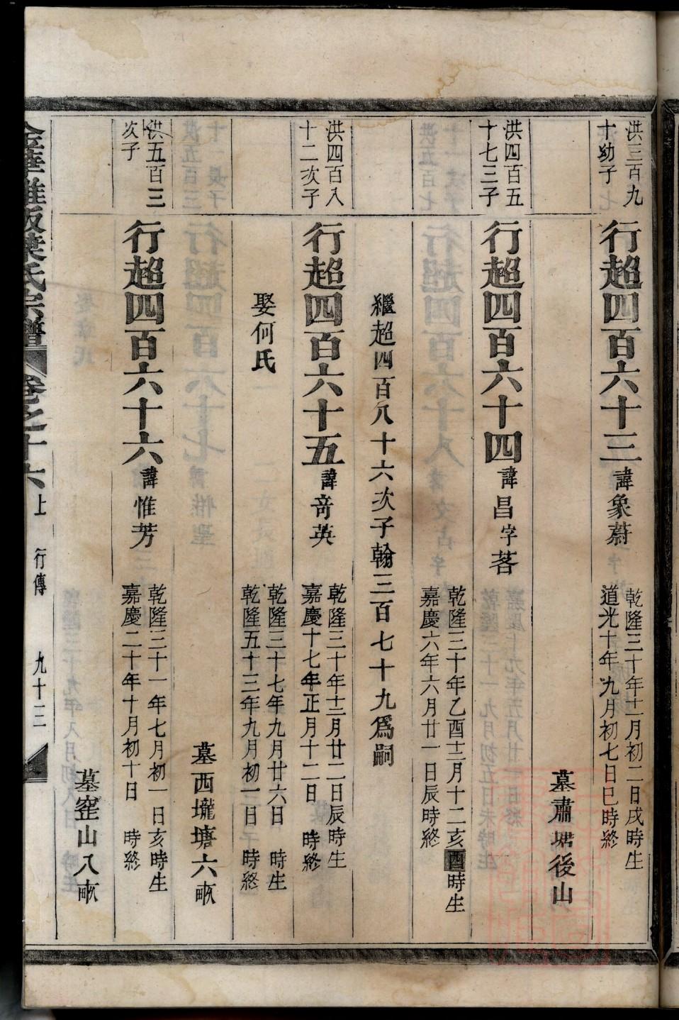 穀梁氏怎么查自己的字辈