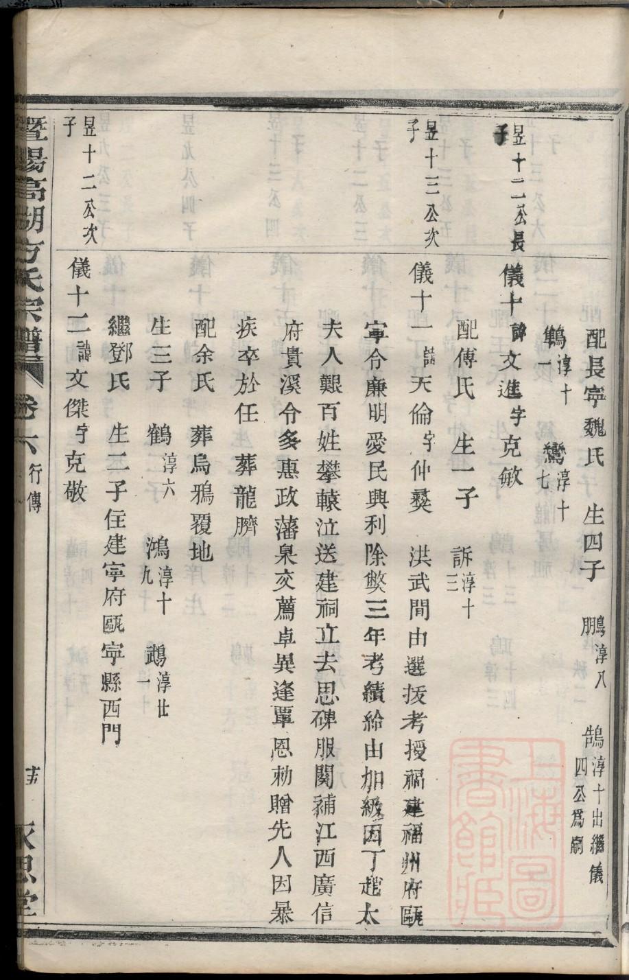 河南邓州王氏族谱