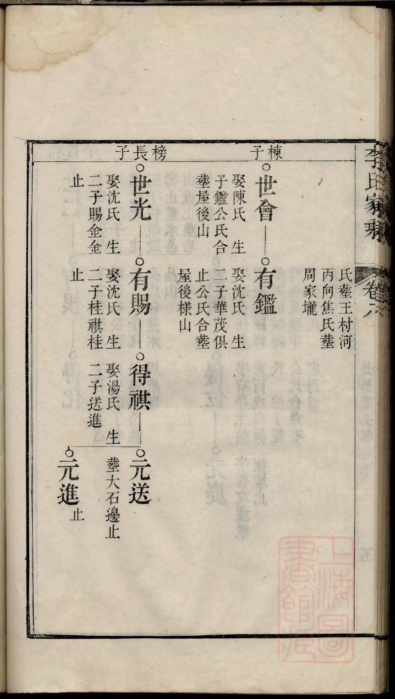 邱氏族谱福建分支