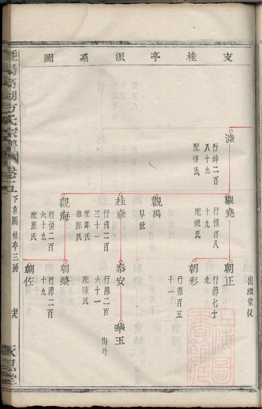 盛氏族谱完整版