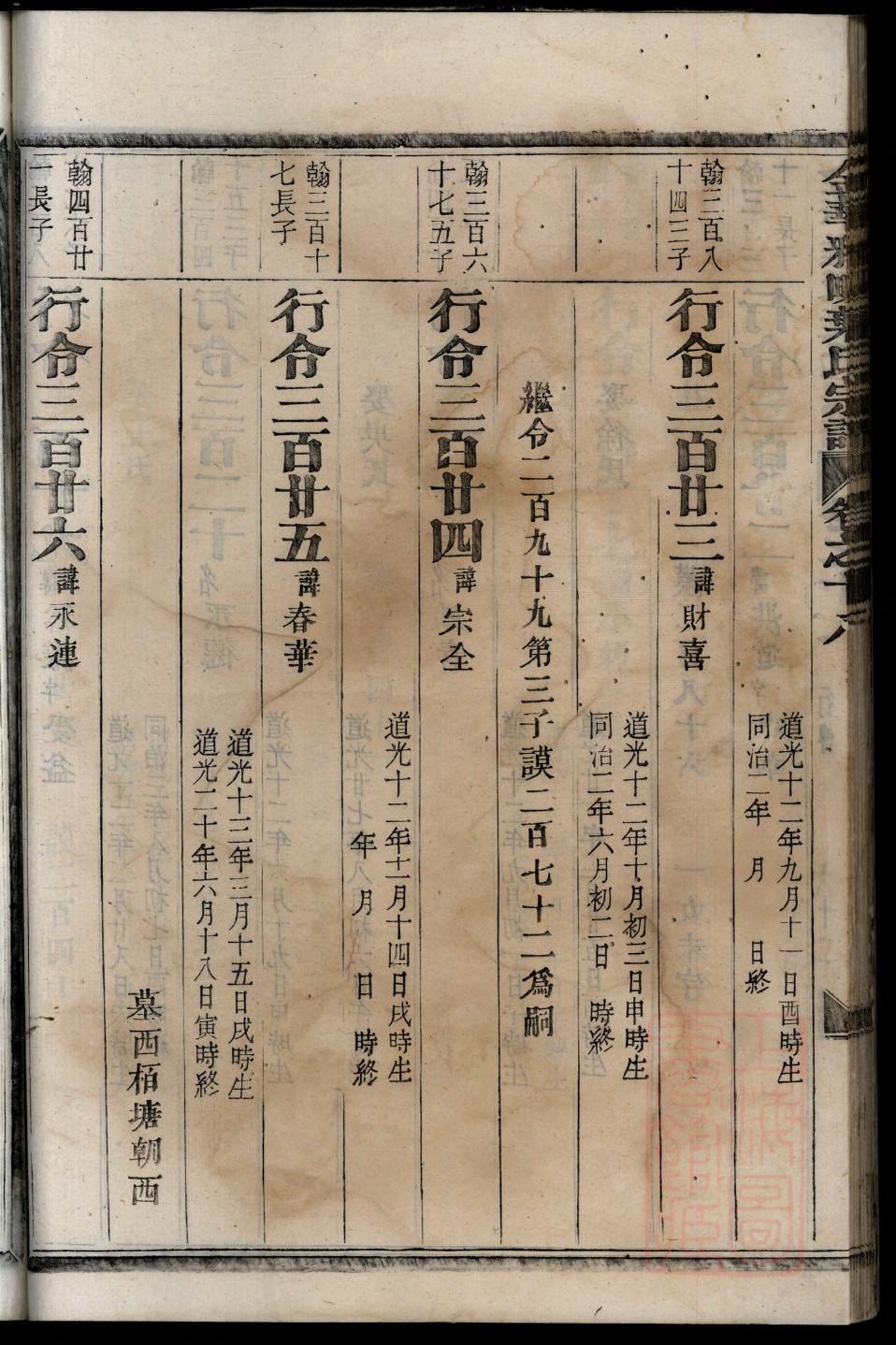 叶姓的姓氏排名