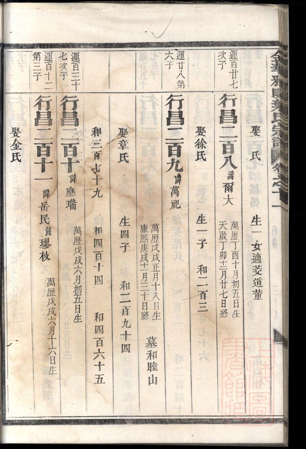 戴氏族谱湖北分支