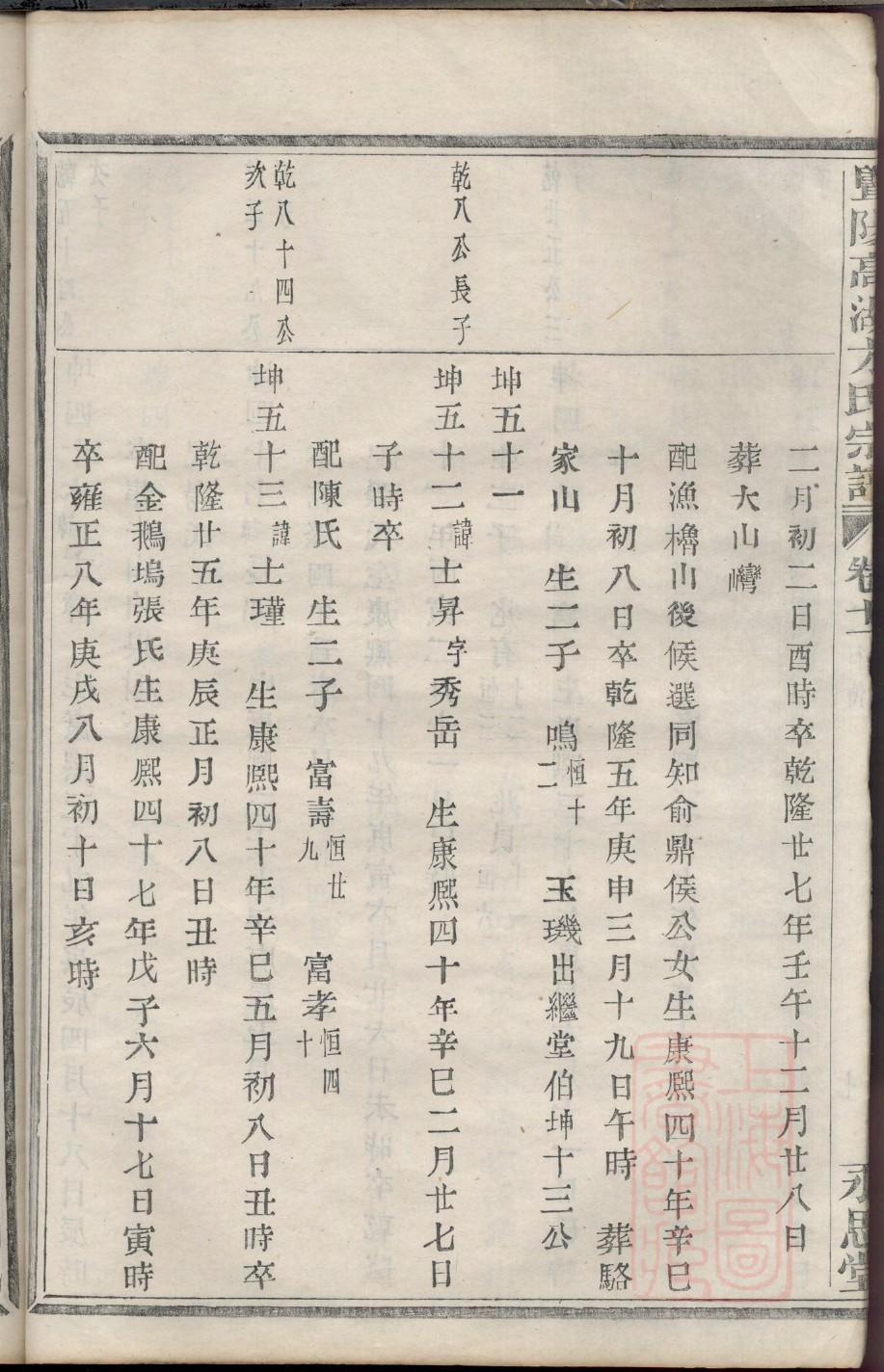 牢氏族谱购买价格