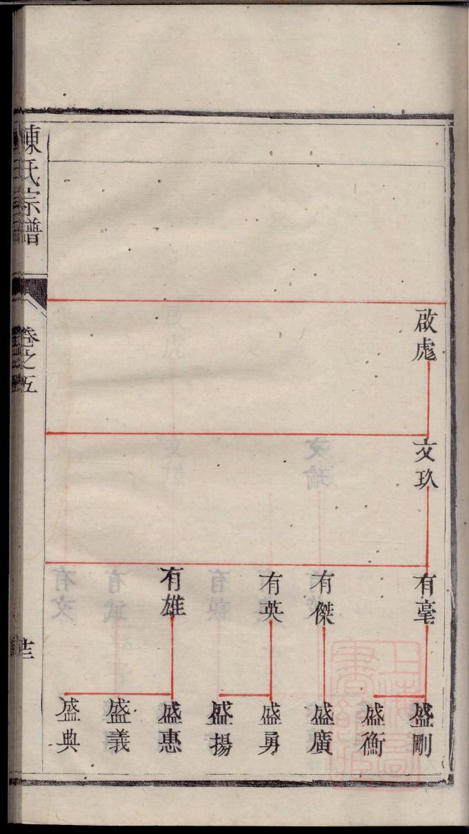 沙氏怎么查自己的字辈