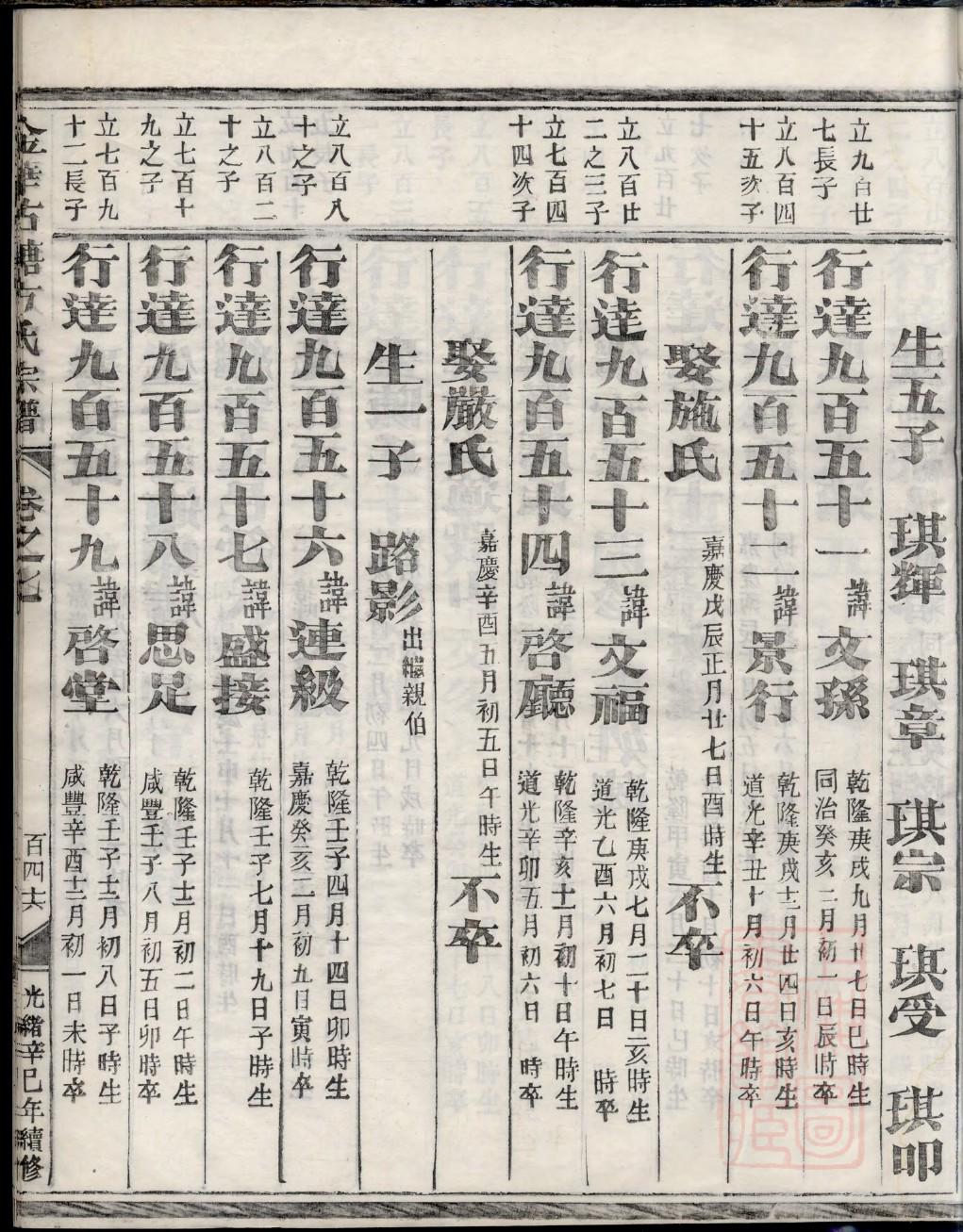 谭氏家谱字辈
