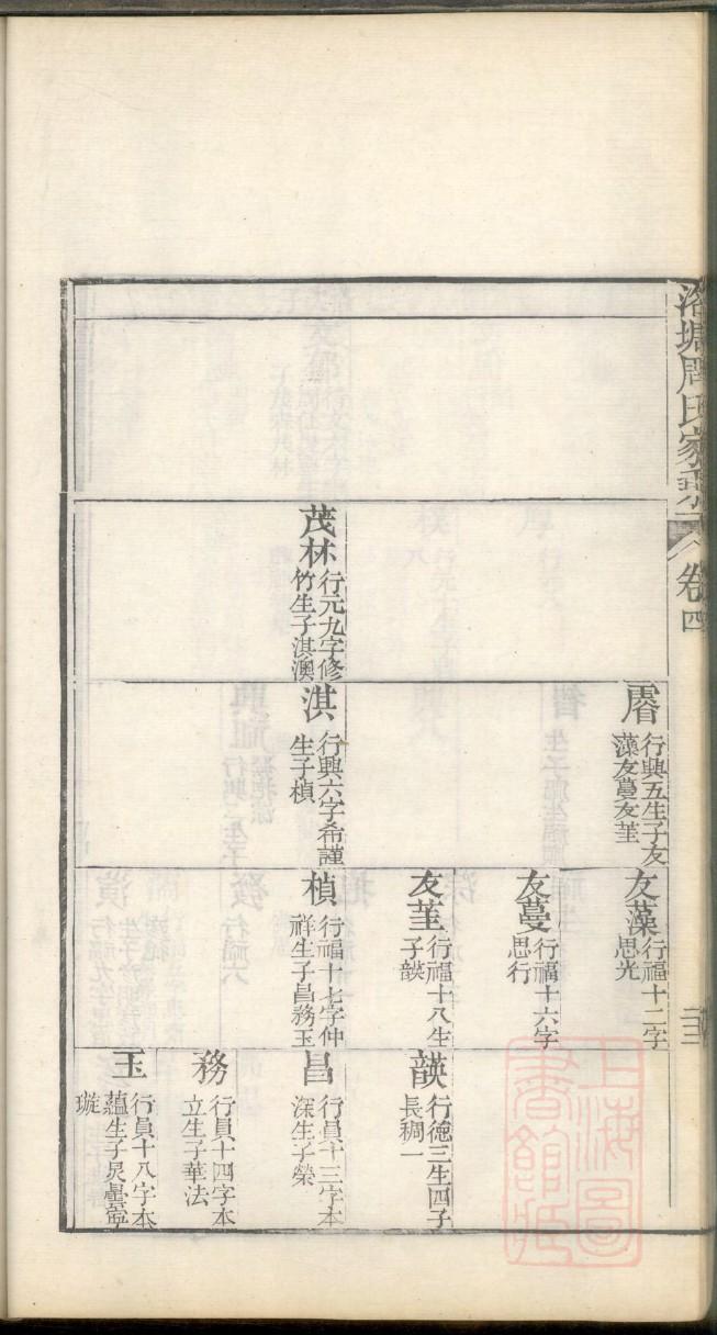 万氏族谱字辈