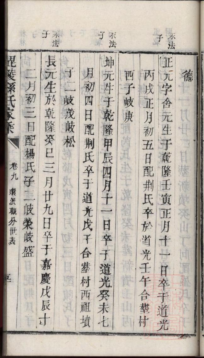 谭氏家谱明细