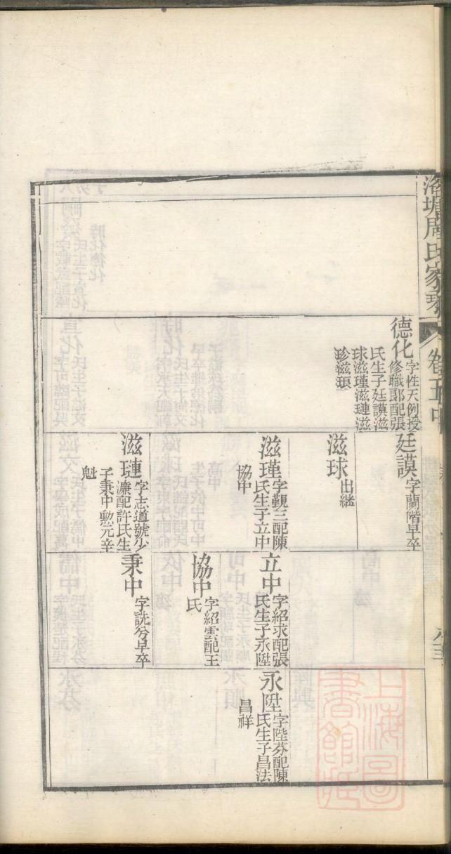 山西李氏宗祠在哪里