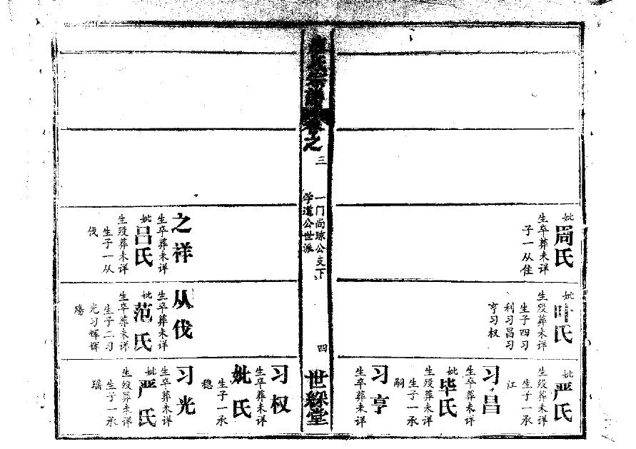 冯氏族谱世系