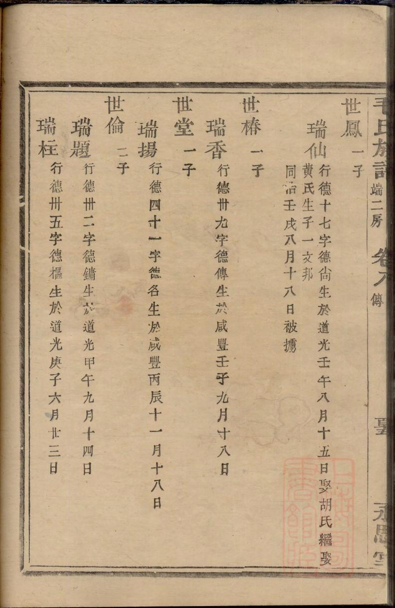 刘氏族谱明细大全