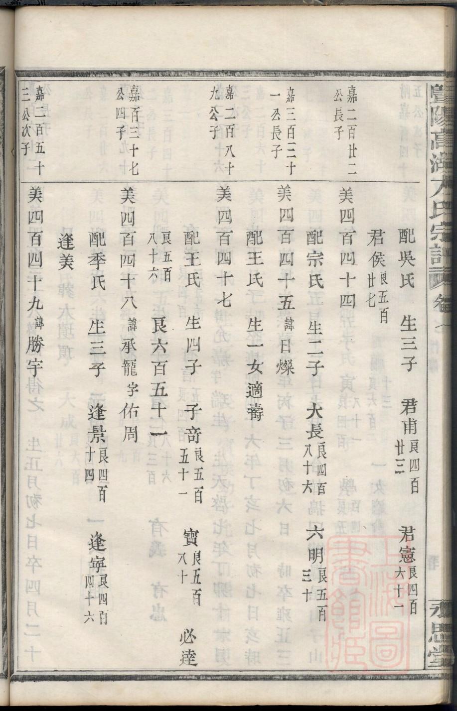 庞氏的起源