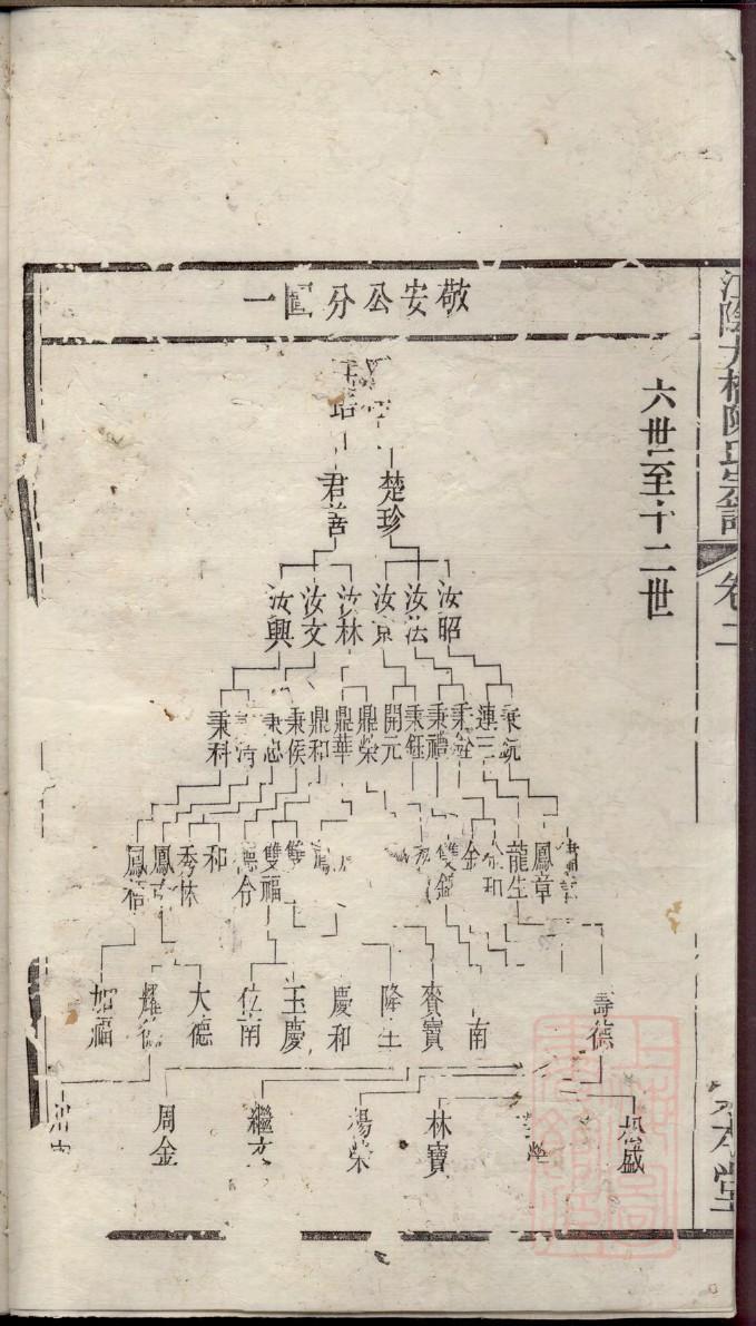 山东李氏家谱字辈48辈