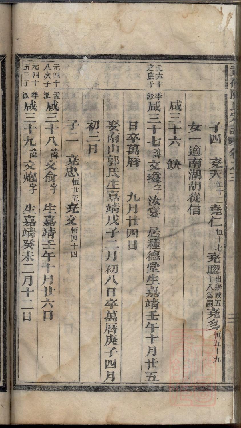 王凝之家族族谱