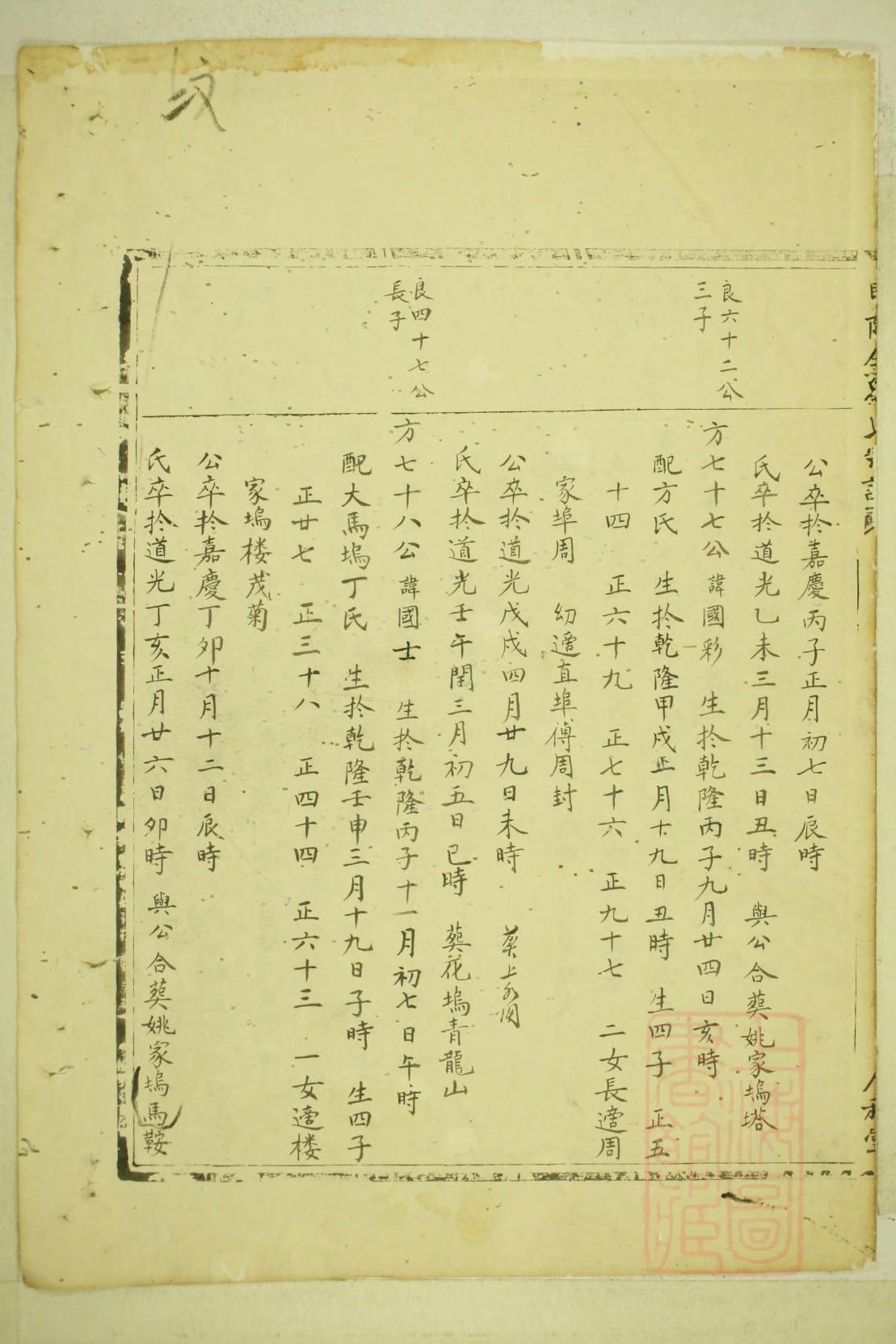 邓氏族谱书籍