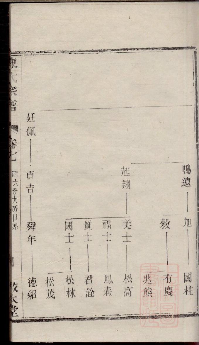 族谱字辈排序大全集