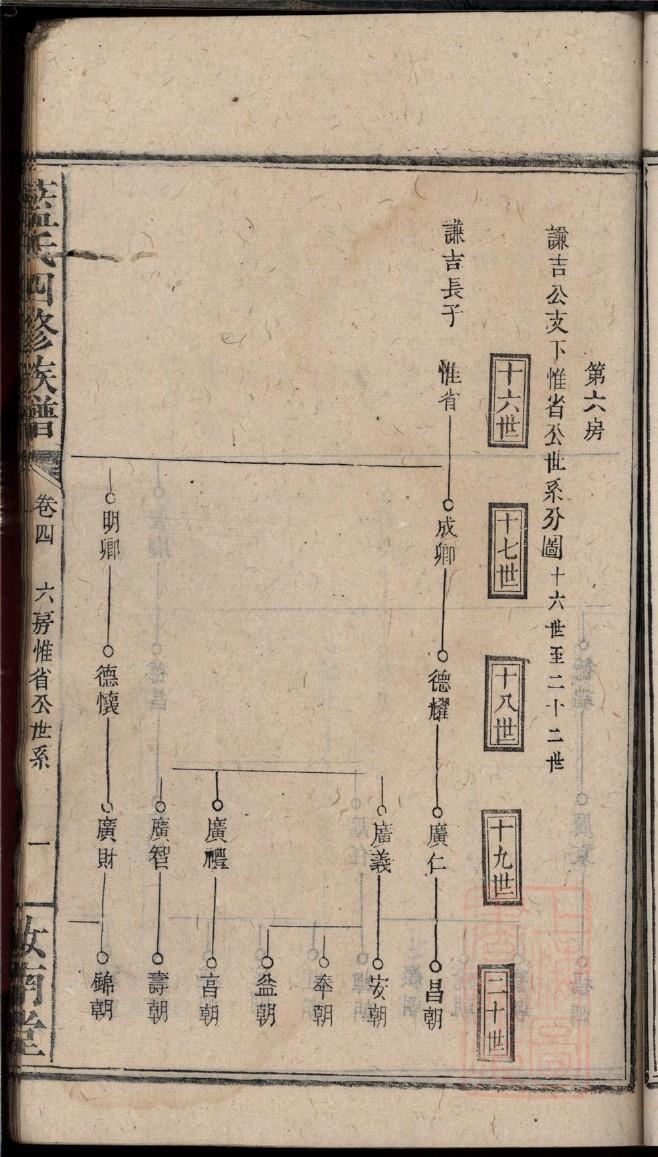 融氏族谱字辈查询表