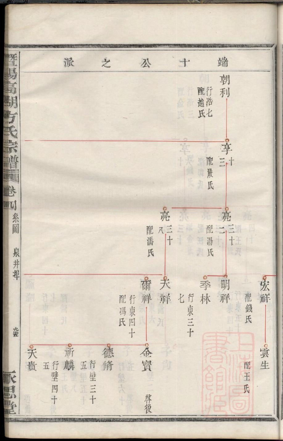 华氏族谱图片