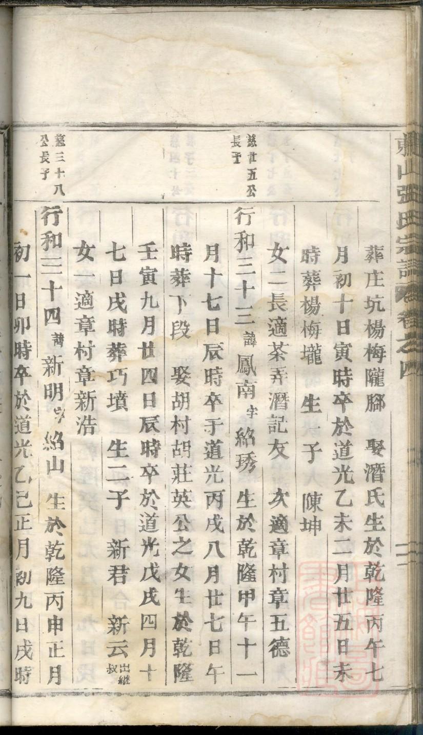 频氏族谱图片