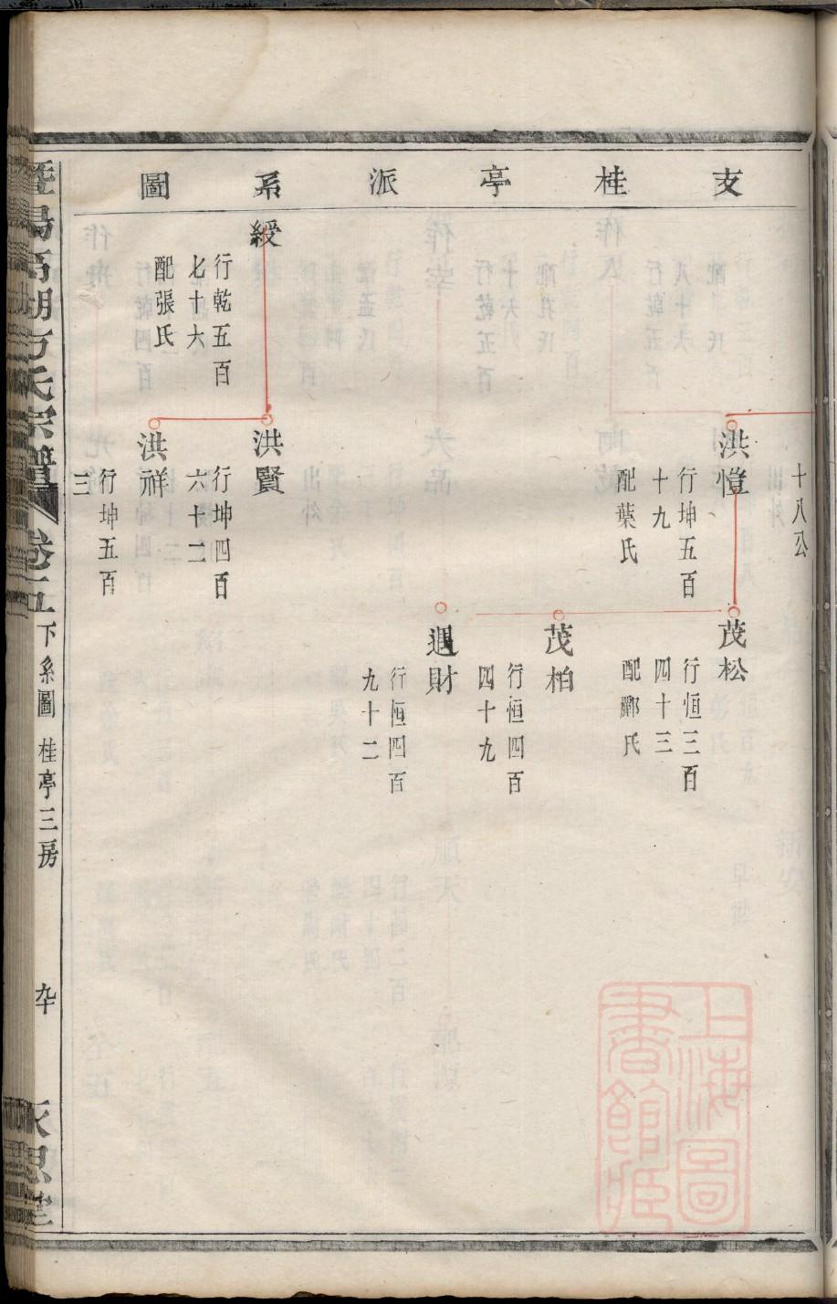 陕西米家族谱