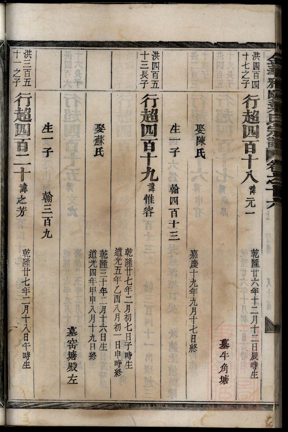 羽氏家谱全书