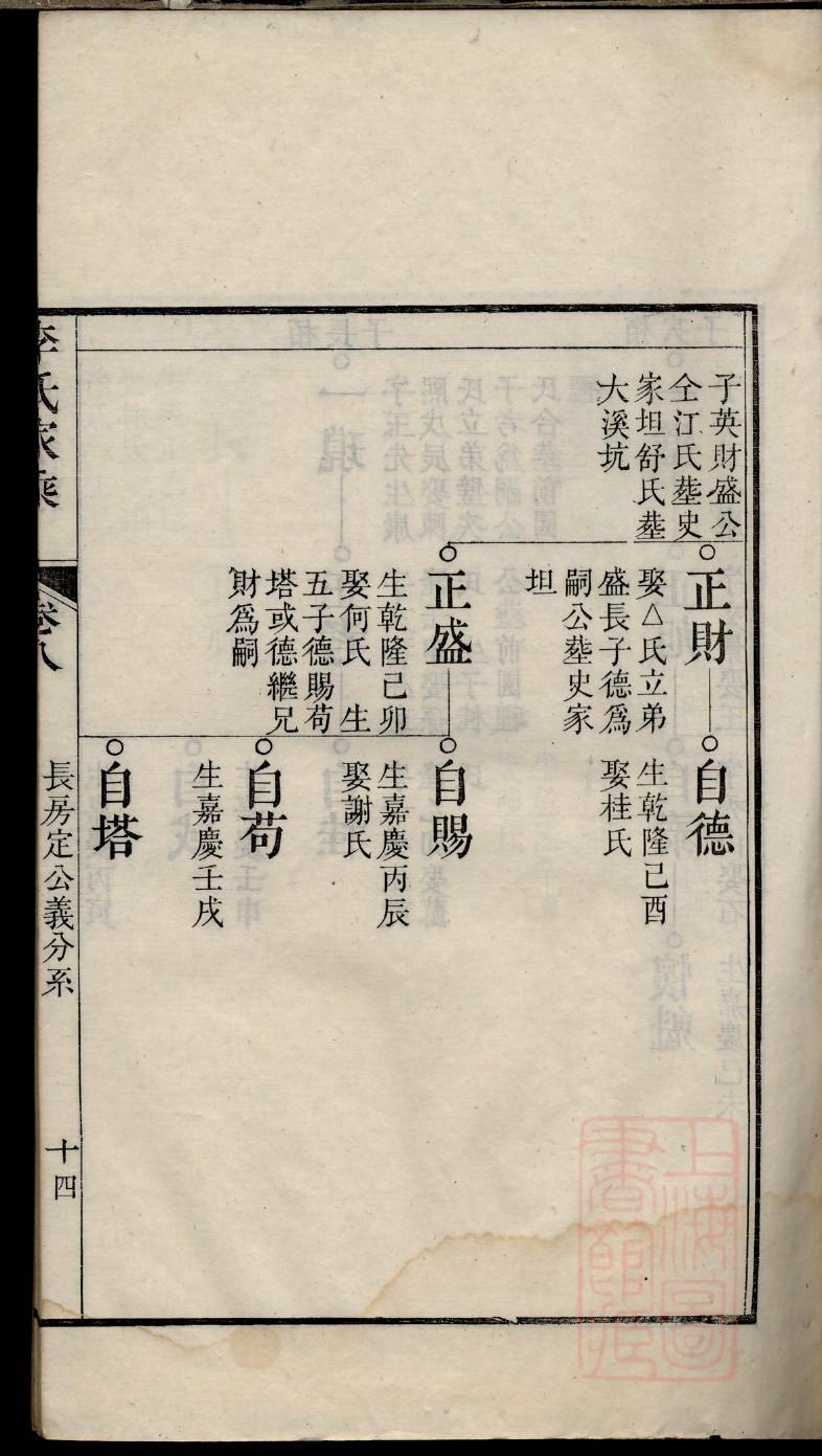 朴氏族谱辈分表