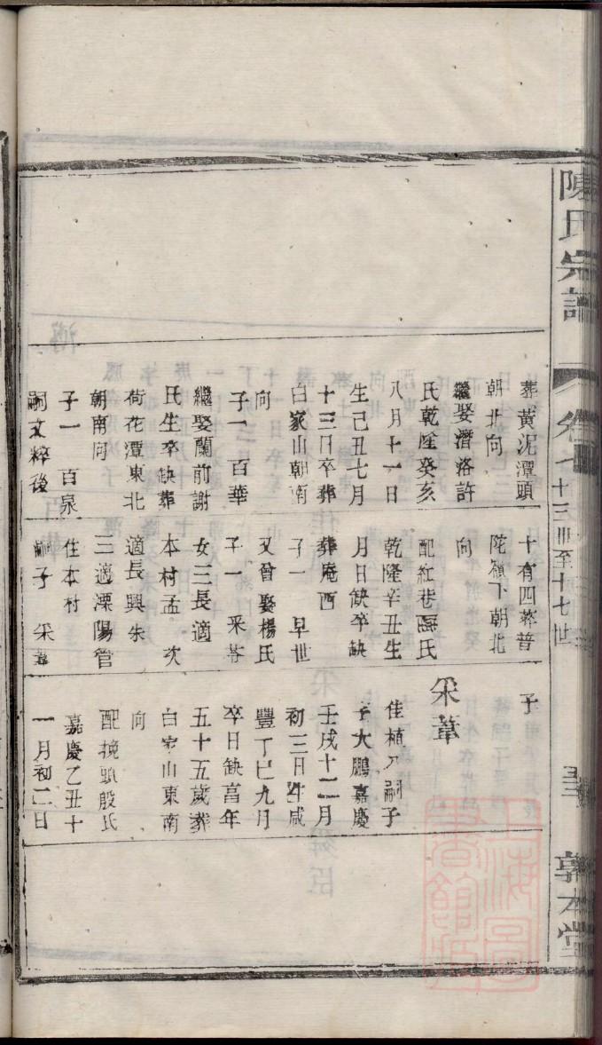 鲁迅家族谱系结构图
