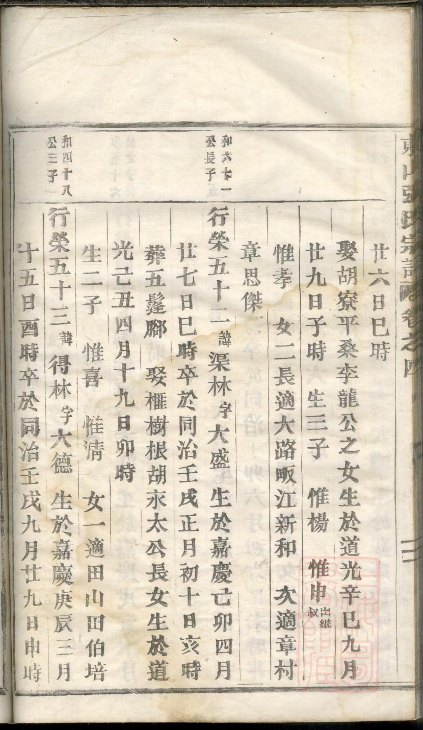程氏族谱图片大全