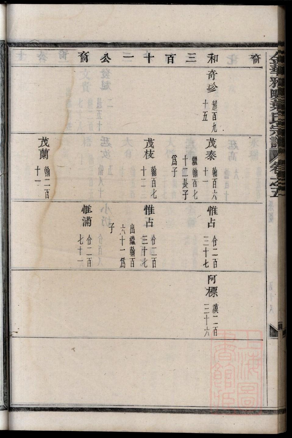 山西孔氏宗祠在哪里